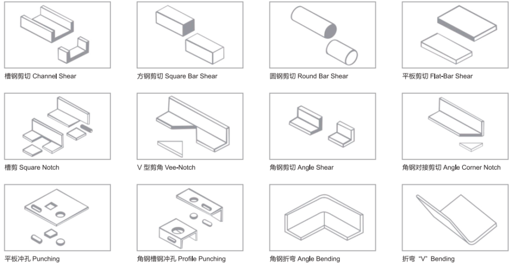 punching holes in sheet metal