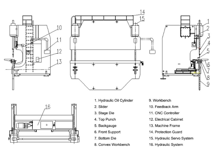 cnc press brake