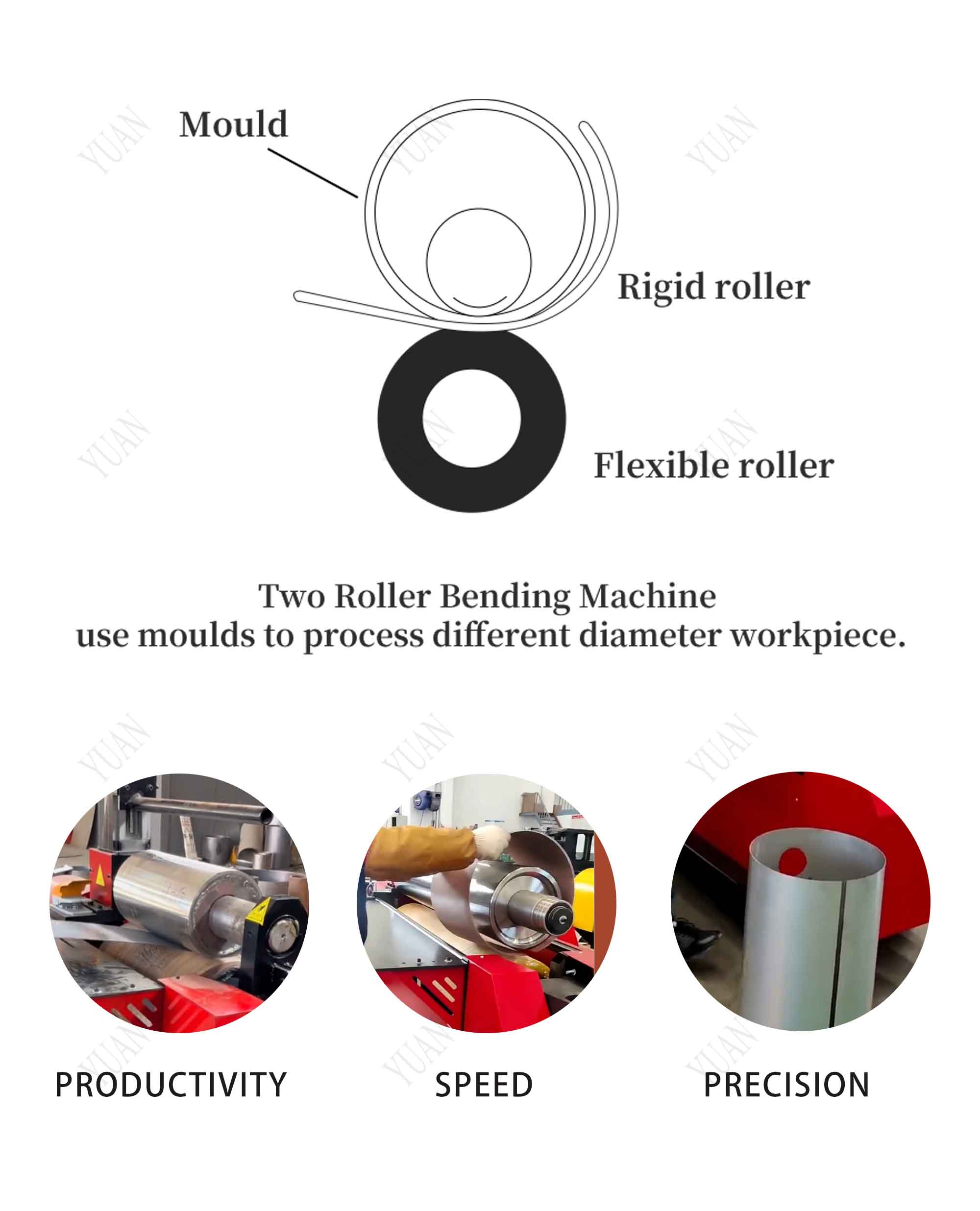two roll bending machine