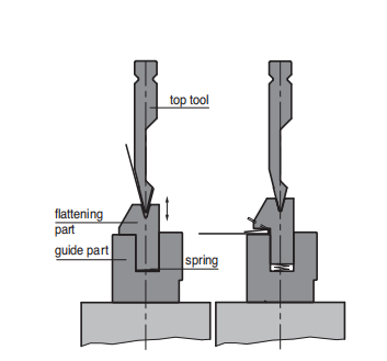 Spring-loaded Hemming Bending Tool