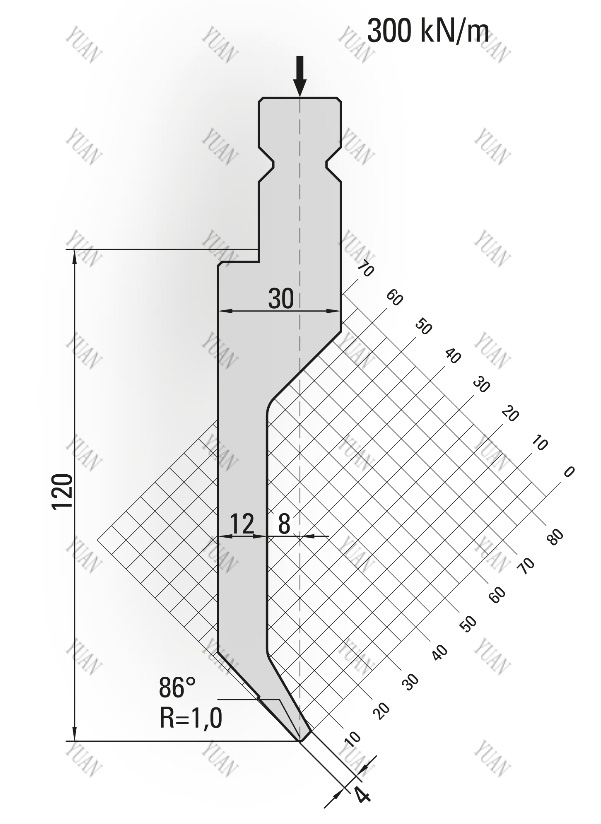 trumpf punches