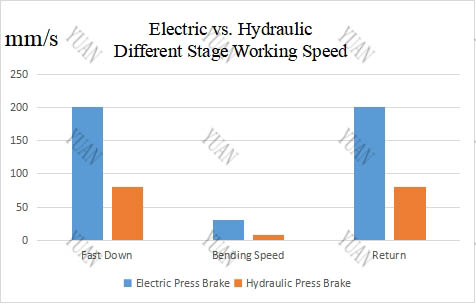 electric press brake machine
