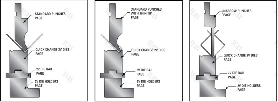 Press brake Euro Tooling