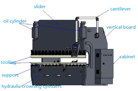 hydraulic crowning table 
