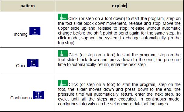 ET16 working mode explaination